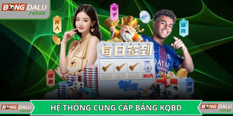 Hệ thống cung cấp bảng kết quả bóng đá trực tuyến